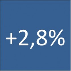 Esomar confirme la reprise du marché mondial des études marketing sur 2010