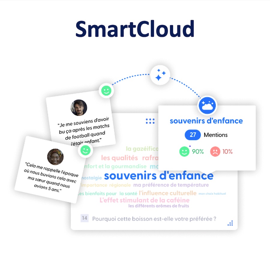 Toluna SmartCloud