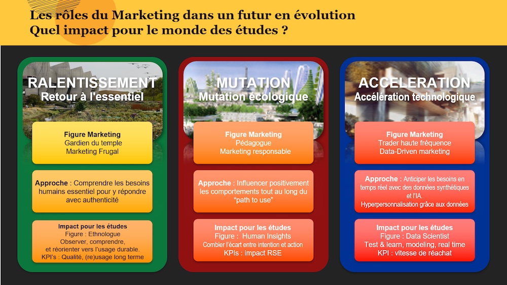 Etude CMO Profiles - le rôle futur des directions marketing