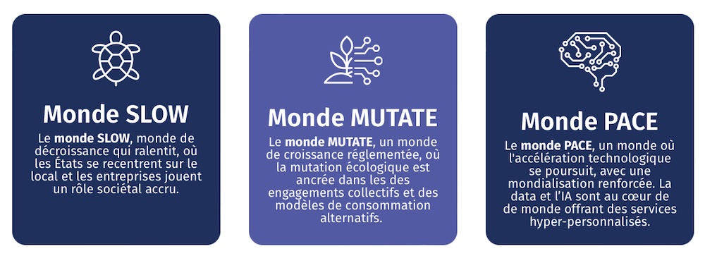 Etude CMO Profiles - Adetem