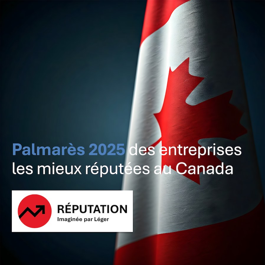 Léger : Etude Réputation - Le palmarès 2025 des entreprises les mieux réputées au Canada